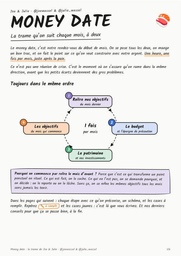 Page 1 : le money date et ses quatre étapes