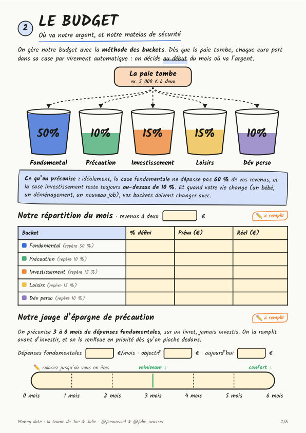 Page 2 : le budget par buckets et la jauge d’épargne de précaution